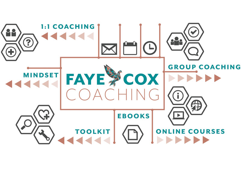Faye Cox Graphics